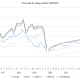price index 27.4.2020