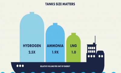 tank 1