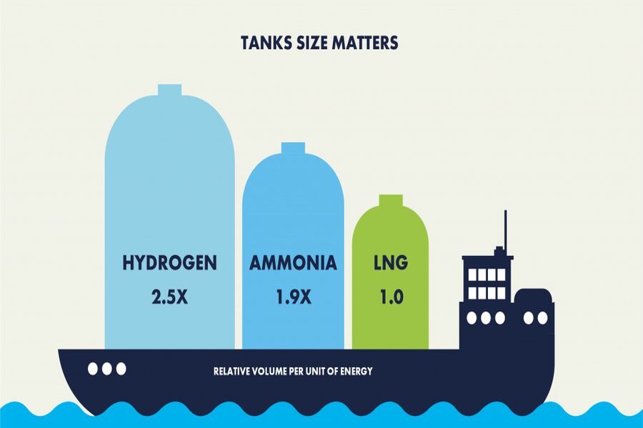 tank 1