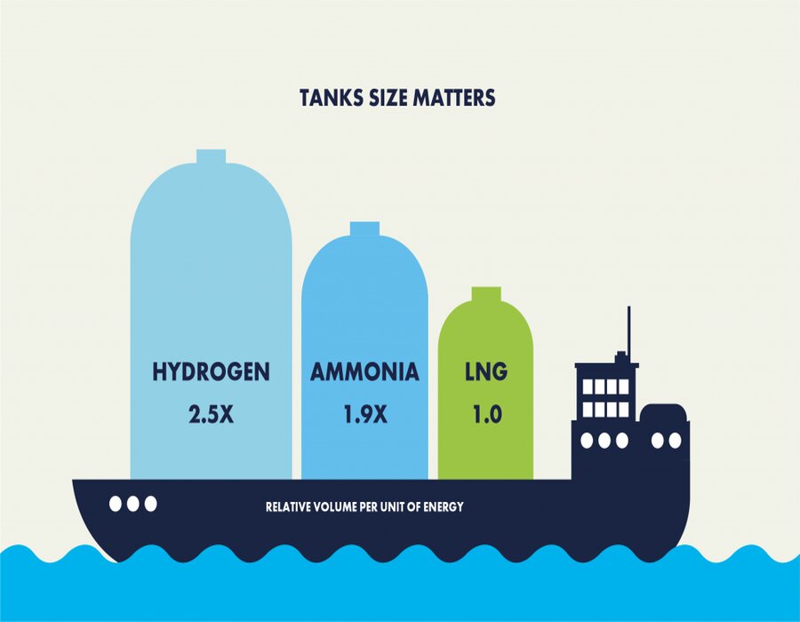 tank 1