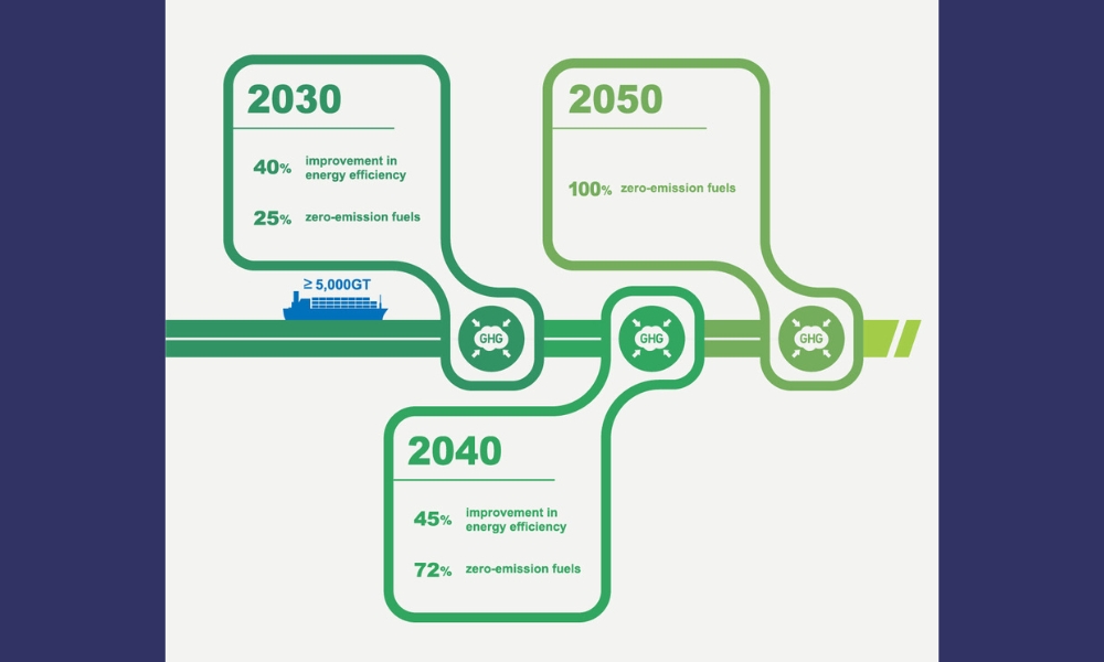 ClassNK publishes white paper on 2023 IMO strategy on reduction of GHG emissions from ships 26 313