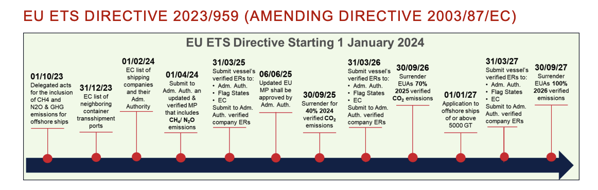 ABS releases guide for shipping firms to annually comply with revised ...