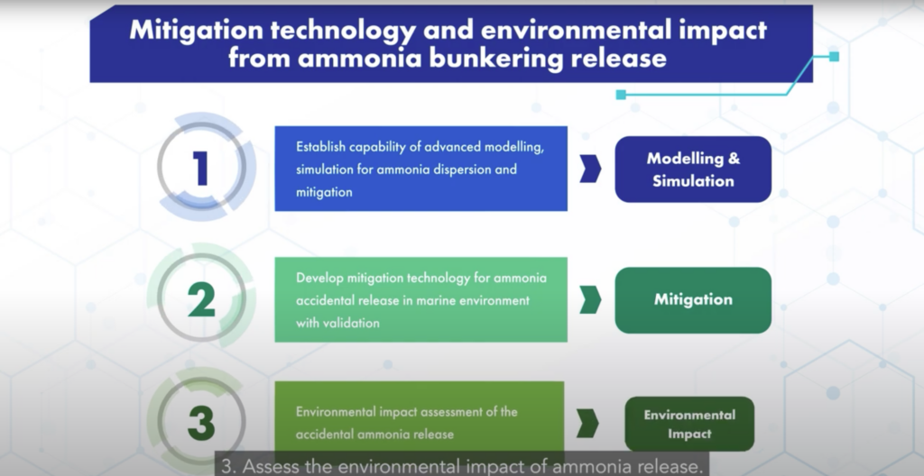Singapore Maritime Institute expands study on ammonia bunkering 27 Screenshot 2023 10 10 at 1.38.52 PM