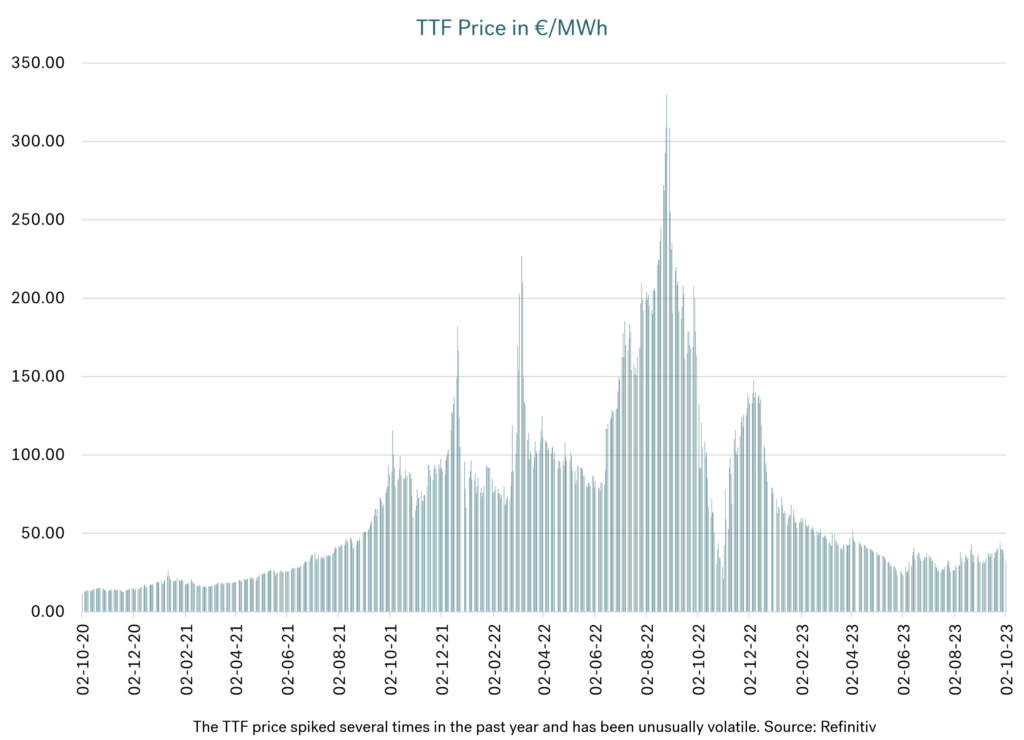 Integr8 sees spot LNG bunker demand pick up in evolving market 27 TTF Price Graph