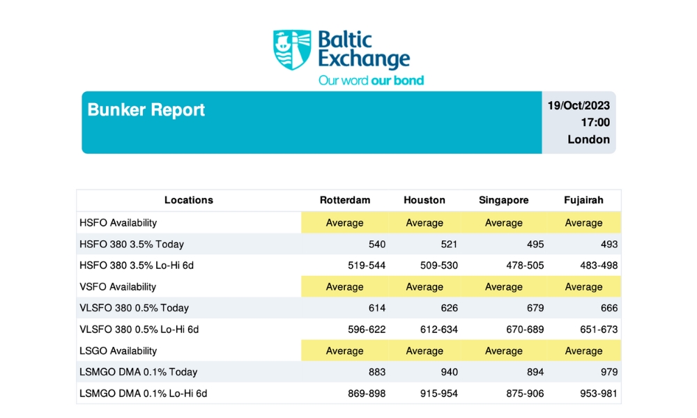 Baltic Exchange: Bunker Report (19 October, 2023) 26 Untitled design 58