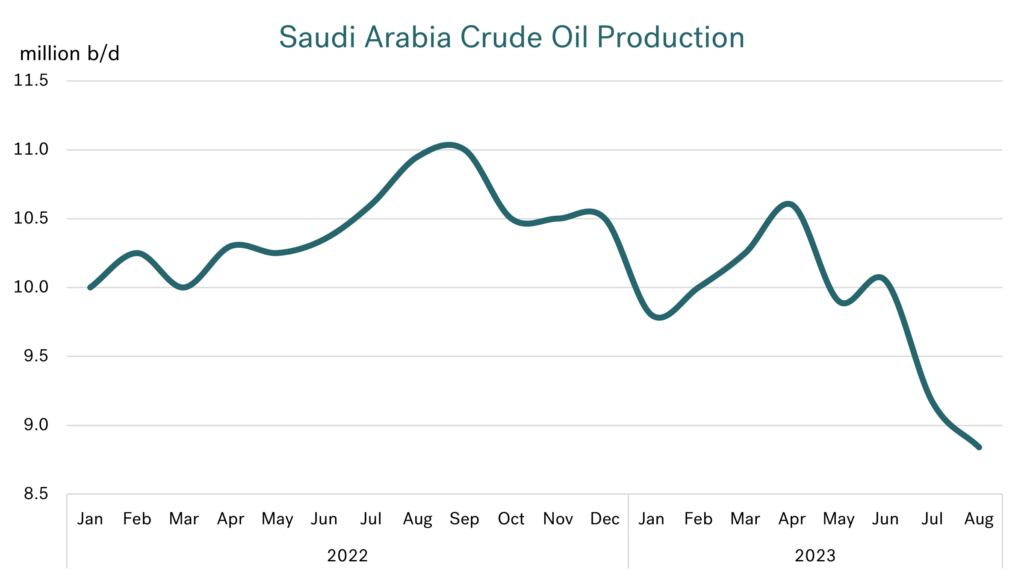 Integr8: What is driving increased bunker prices and how quickly can they fall? 33 graph 2 1024x578 1