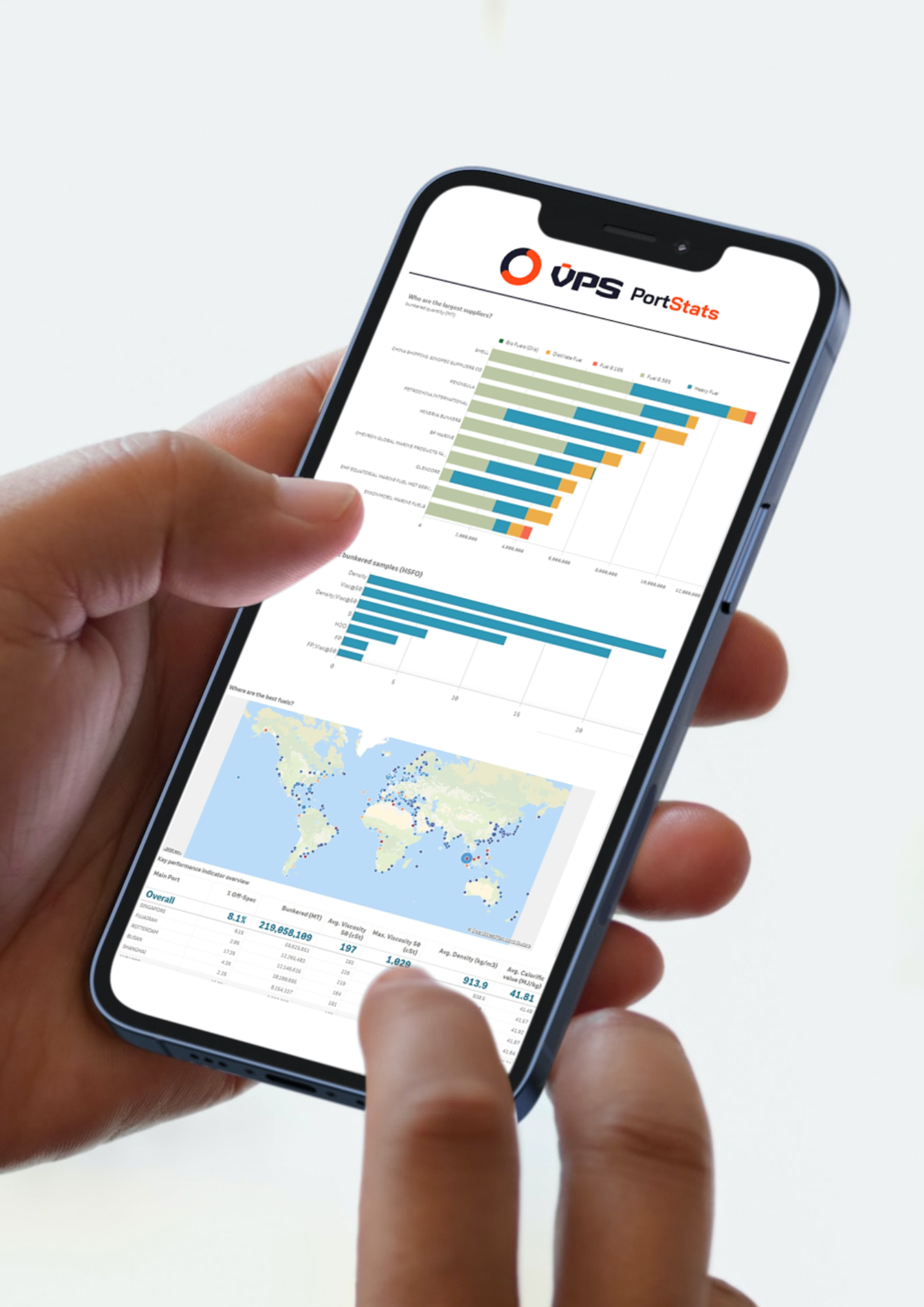 VPS Using data to improve fuel procurement and fuel efficiency
