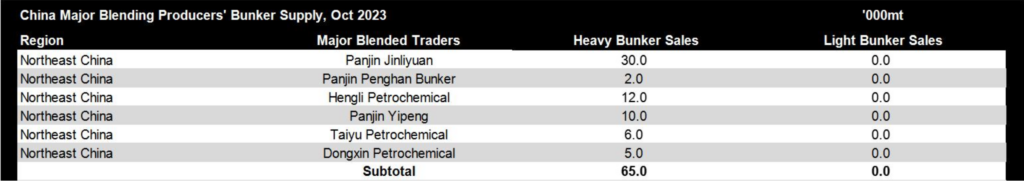JLC China Bunker Market Monthly Report (October 2023) 35 JLC China Bunker Market Monthly Report (October 2023)