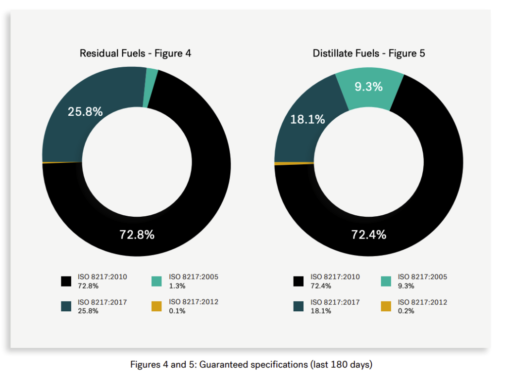 Integr8 Fuels: Off spec issue with MGO equally likely to occur as with HSFO 32 Screenshot 2023 11 15 at 2.12.42 PM