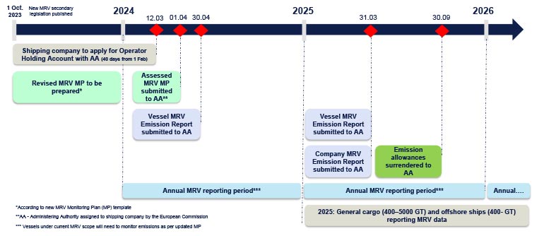 DNV: Preparing for the EU ETS - next steps 28 TecReg28 770 tcm8 250048