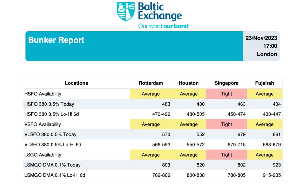 Baltic Exchange: Bunker Report (23 November, 2023)