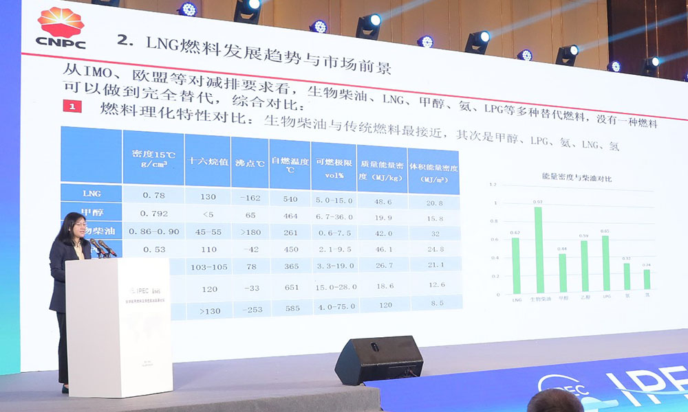 Event report: 2023 Global Marine Fuel and Green Shipping Development Forum (Zhoushan, China) 34 Zhang Yuanyuan