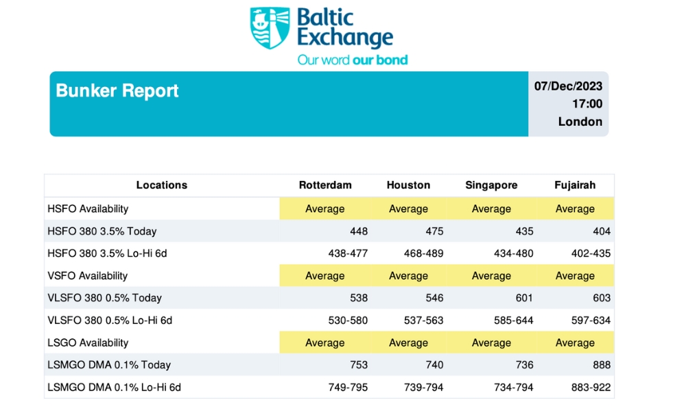 Baltic Exchange: Bunker Report (7 December, 2023)