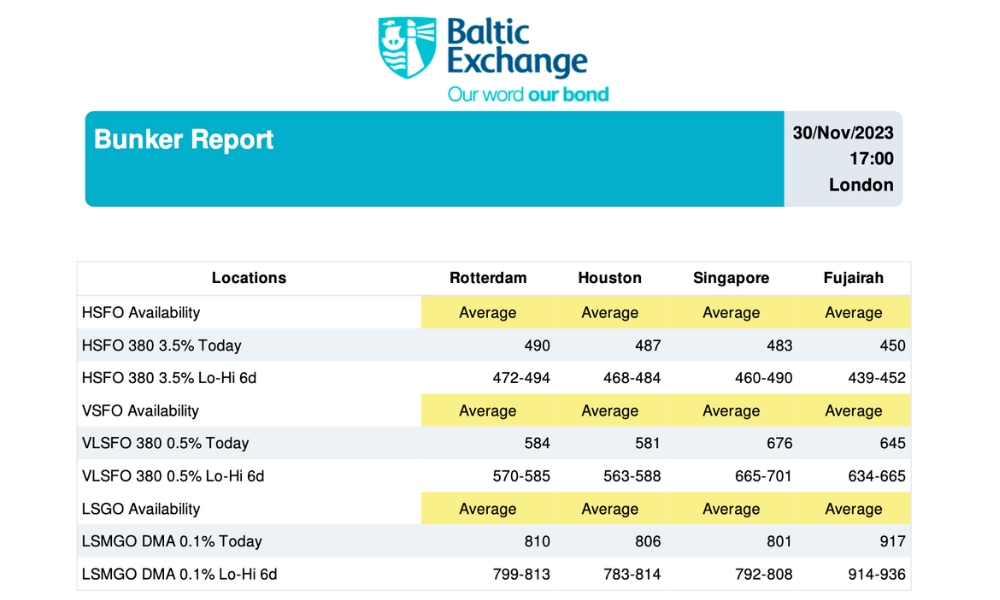 Baltic Exchange: Bunker Report (30 November, 2023)