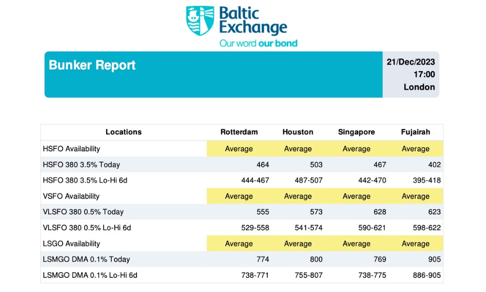 Baltic Exchange: Bunker Report (21 December, 2023)
