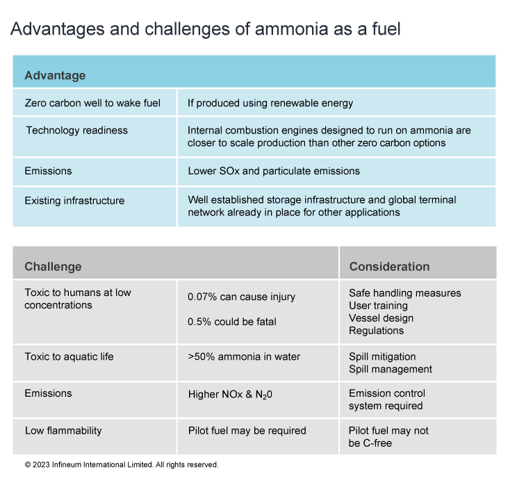 m21595 inf insight ammonia table dec 23 1