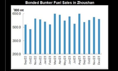 JLC China Bunker Market Monthly Report (December 2023)