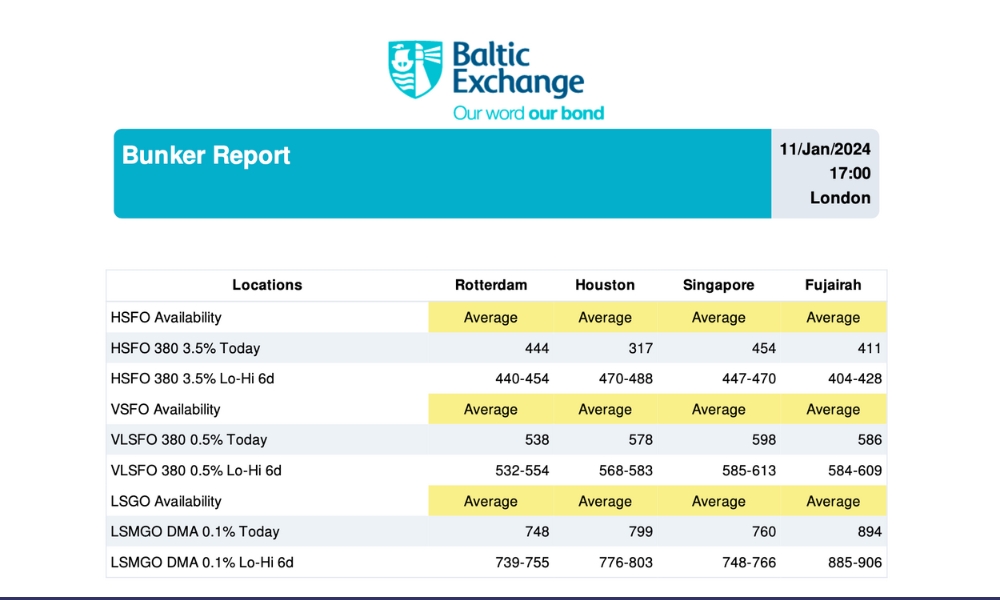 Baltic Exchange: Bunker Report (11 January, 2024)