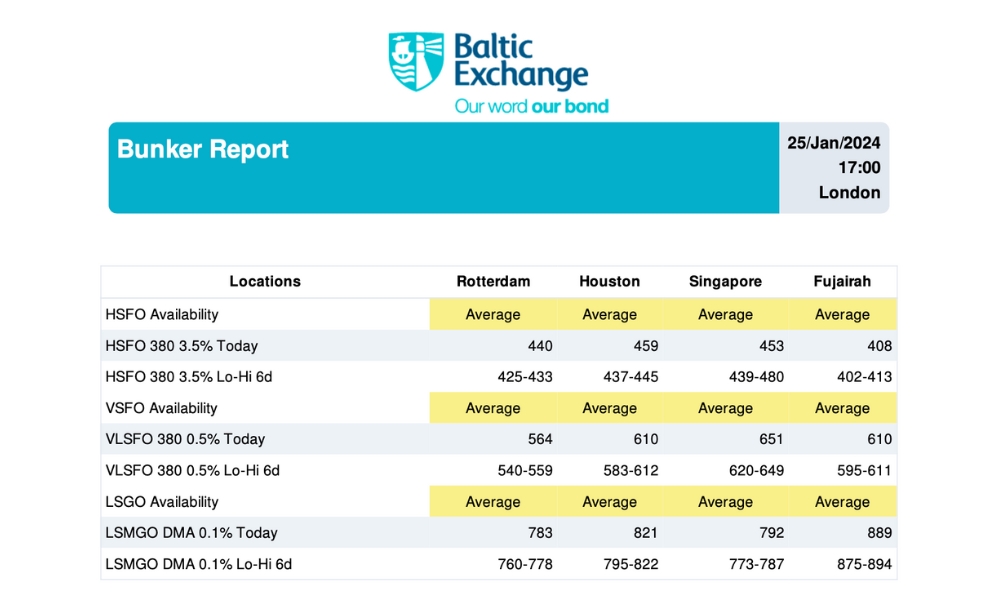 Baltic Exchange: Bunker Report (25 January, 2024)