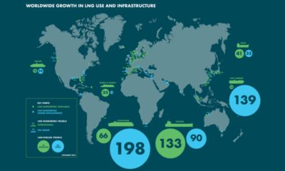 SEA-LNG: Grey methanol, ammonia and hydrogen as bunker fuels are not viable in short term