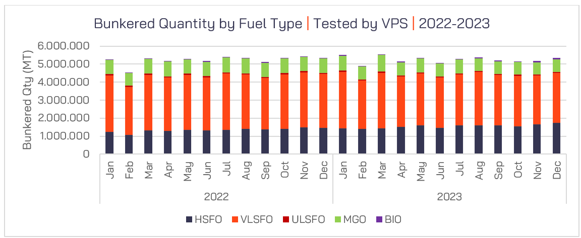 VPS 2023 MARINE BUNKER FUELS REVIEW