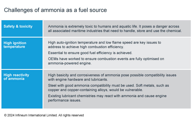 m21548 inf insight jan 24 ammonia 2 1