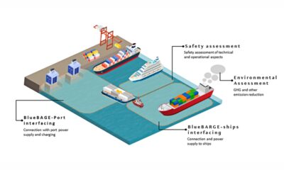BlueBARGE project to pave way for bunkering anchored ships with renewable electricity