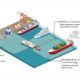BlueBARGE project to pave way for bunkering anchored ships with renewable electricity