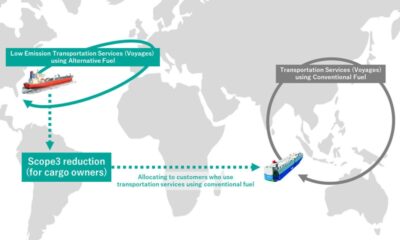 MOL and 123Carbon complete biomethanol-based insetting pilot