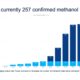 DNV: 23 methanol-fueled ships registered in January orderbook