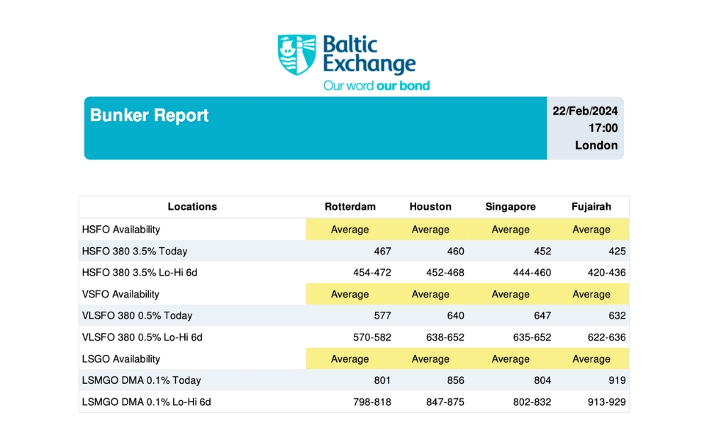 Baltic Exchange: Bunker Report (22 February, 2024)