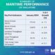Singapore: Bunker fuel sales up by 12.1% on year in January 2024