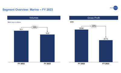 WFS FY 2023