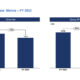 WFS FY 2023