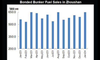 Zhoushan bunker sales Jan 2024
