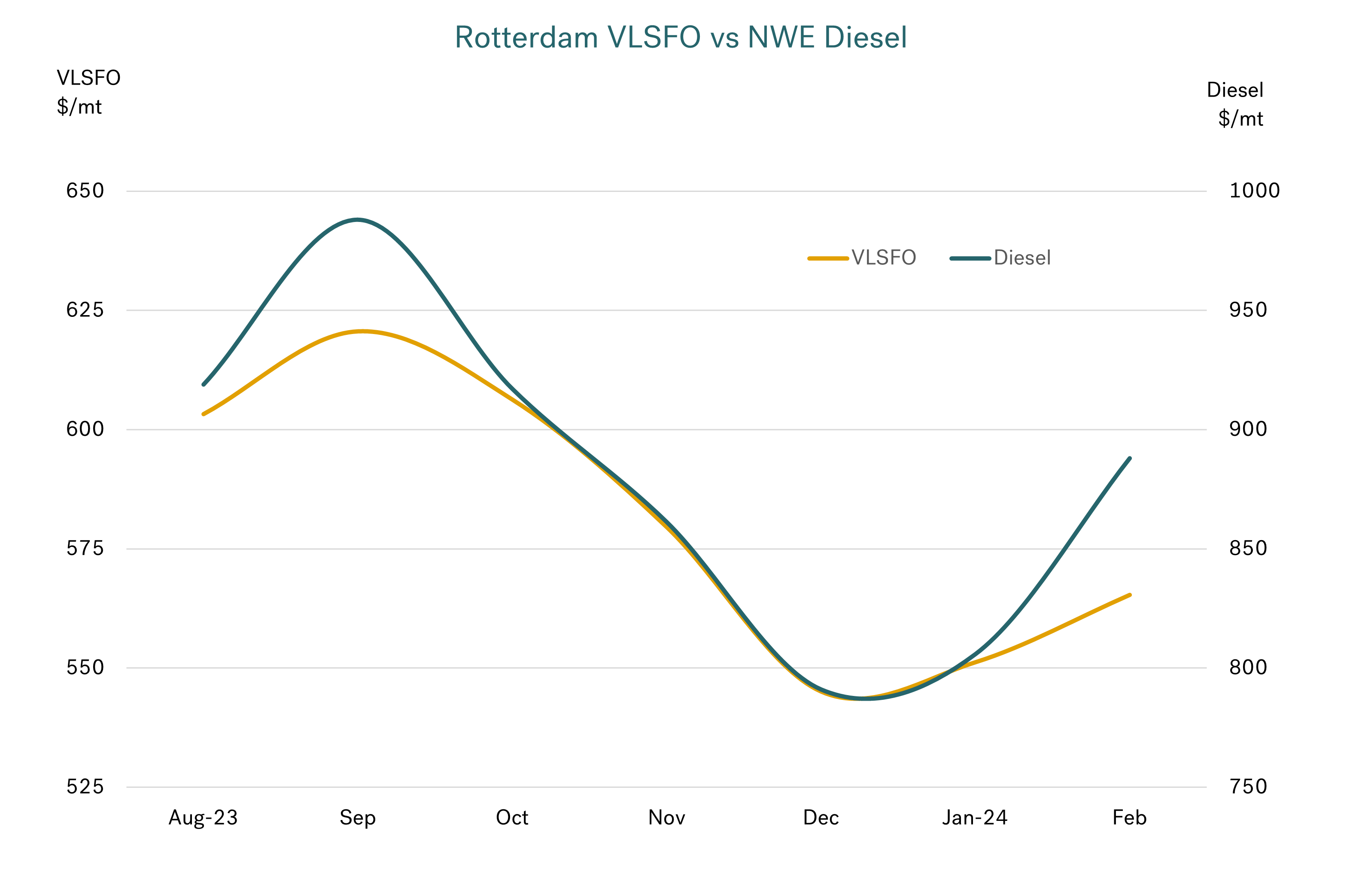 graph 3 (2)