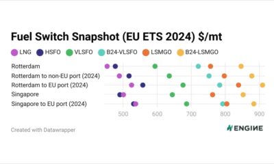 Fuel Switch Snapshot: Bio premiums down in Rotterdam, up in Singapore