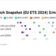 Fuel Switch Snapshot: Bio premiums down in Rotterdam, up in Singapore