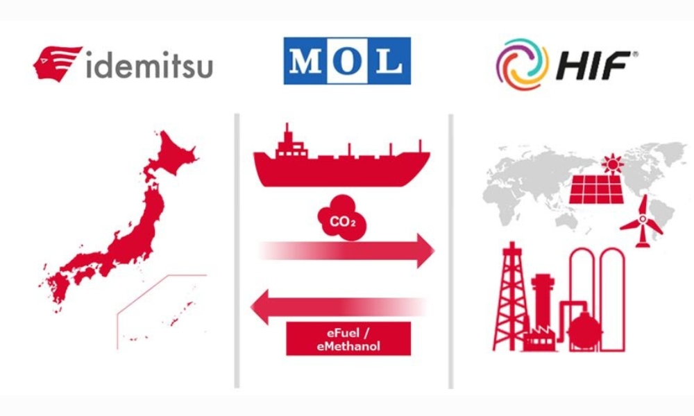 MOL, Idemitsu, HIF team to develop e-fuels supply chain 26 MOL, Idemitsu, HIF team to develop e-fuels supply chain