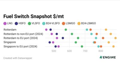 ENGINE introduces price tracker of comparable alternative and conventional bunker fuels