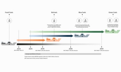Wärtsilä report: Sustainable bunker fuels can reach cost parity with fossil fuels by 2035 with decisive policy