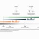 Wärtsilä report: Sustainable bunker fuels can reach cost parity with fossil fuels by 2035 with decisive policy