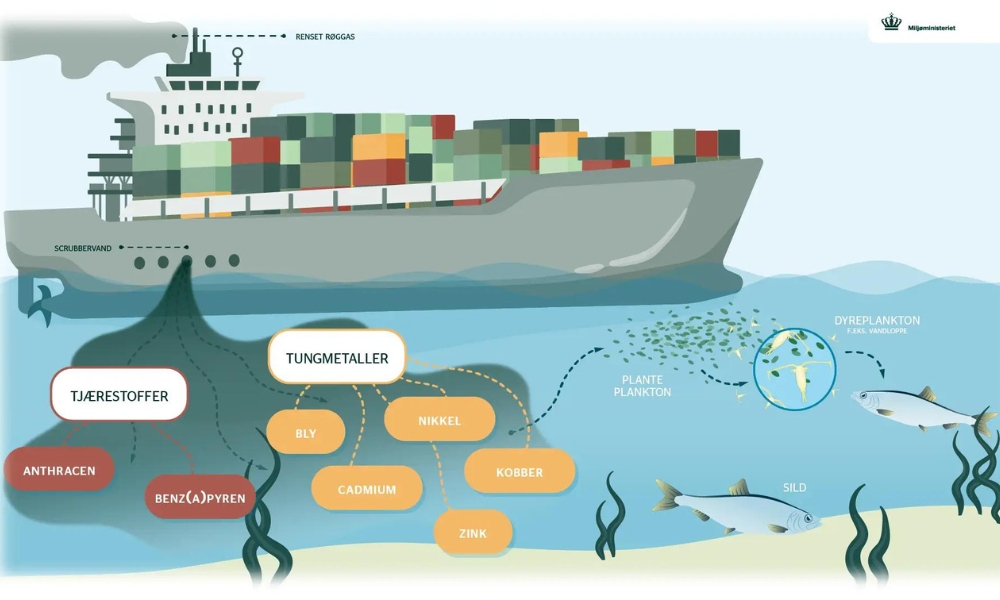 Denmark government considers ban on wastewater discharge from scrubbers