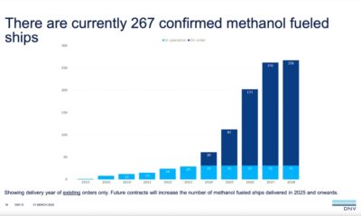 DNV: 10 methanol-fueled vessels ordered in February