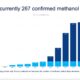DNV: 10 methanol-fueled vessels ordered in February