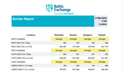 Baltic Exchange: Bunker Report (21 March 2024)