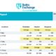 Baltic Exchange: Bunker Report (21 March 2024)