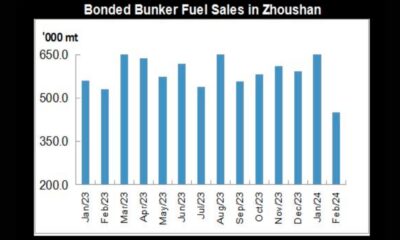 JLC China Bunker Fuel Market Monthly Report (February 2024)