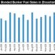 JLC China Bunker Fuel Market Monthly Report (February 2024)