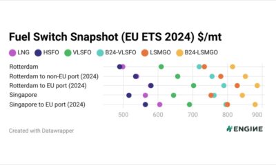 ENGINE on Fuel Switch Snapshot: VLSFO holds firm